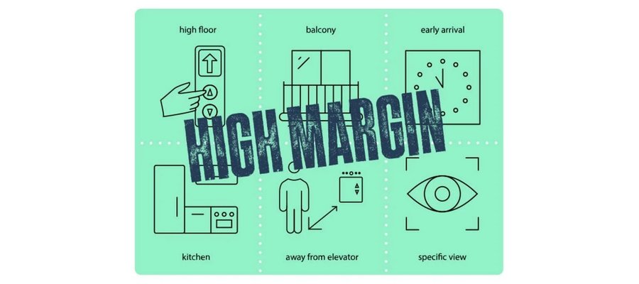 Some upsell revenue is better than others. A guide to where you are really making money