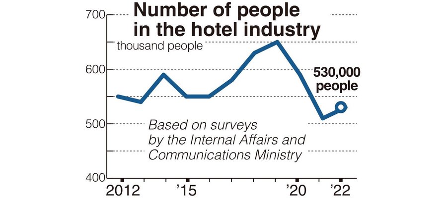 Kyoto Hotels Facing Serious Labor Shortages After Post-COVID Tourism Rebound