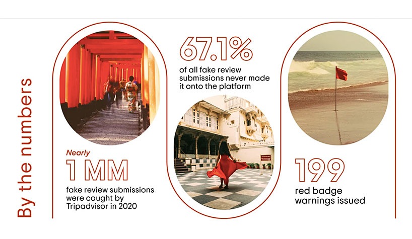 Tripadvisor reveals new data in fight against fake reviews