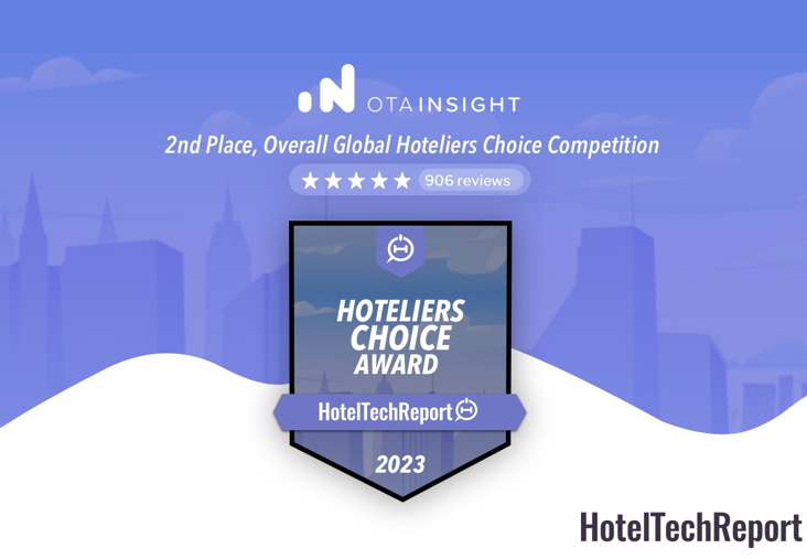 OTA Insight Named Winner of 3 2023 HotelTechReport Awards, for 3rd Consecutive Year