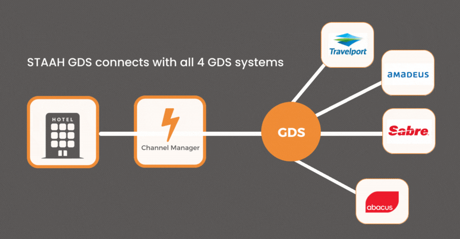 GDS – Is it relevant for you in 2023?
