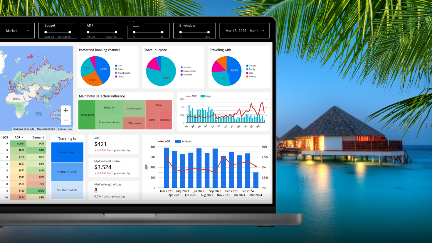 Introducing GuestRadar: A Cutting-Edge Market Intelligence Tool for Hoteliers