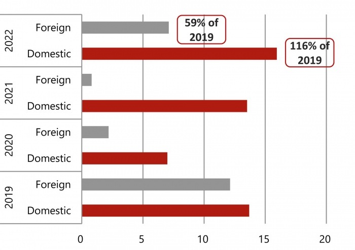 Israel hotel market overview 2023 – Recovery in progress
