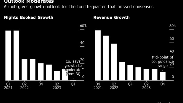 Airbnb Misses Fourth Quarter Outlook, Citing Travel Volatility