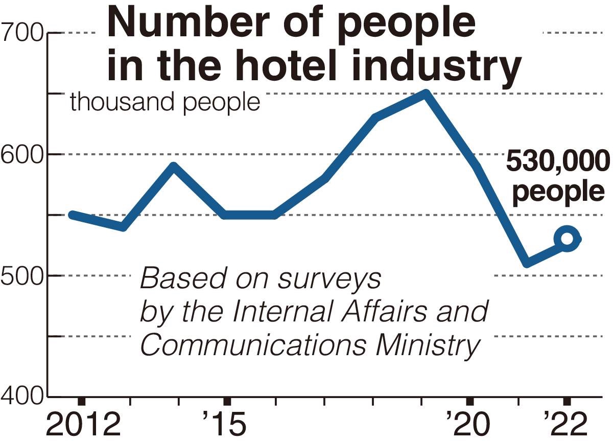 Kyoto Hotels Facing Serious Labor Shortages After Post-COVID Tourism Rebound