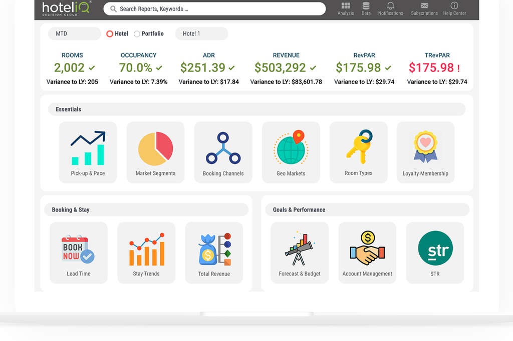 HotelIQ Partners with PerfectCheck to Offer Powerful Food and Beverage Forecasting and Optimization Platform