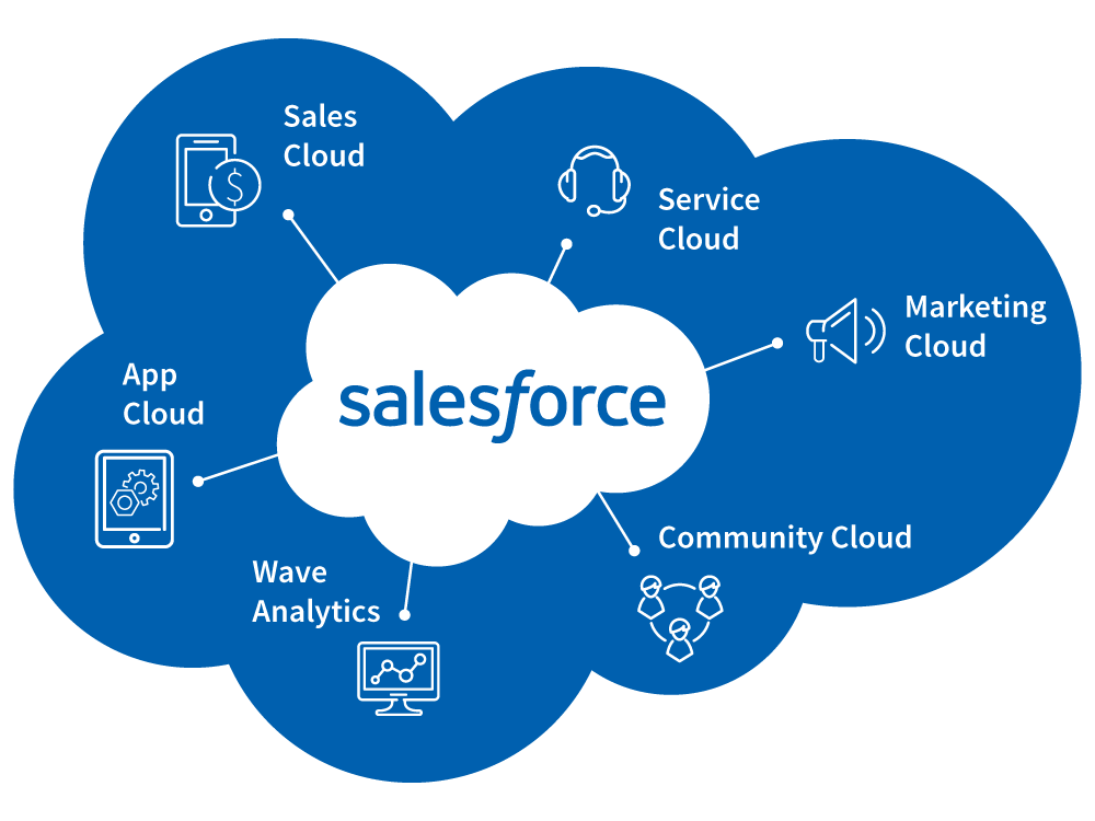 IHG Hotels & Resorts Aims to Boost Guest Loyalty with Salesforce