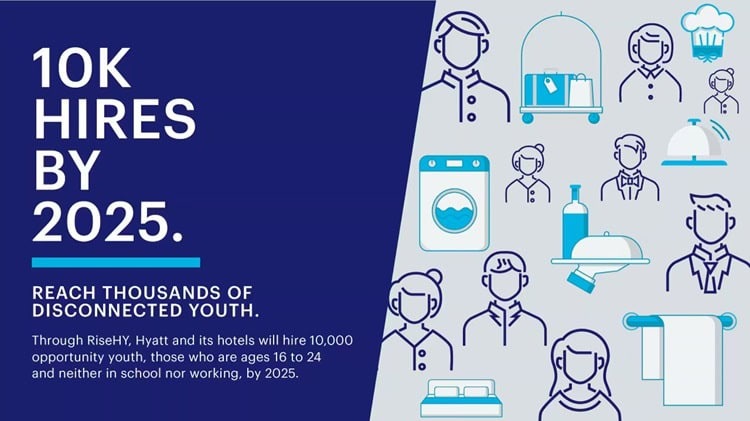RiseHY sees 5,700 ‘Opportunity Youth’ join Hyatt